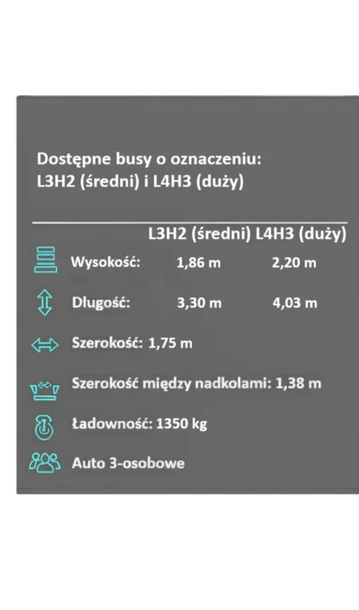 Bagażówka Szczecin Wymiary opis